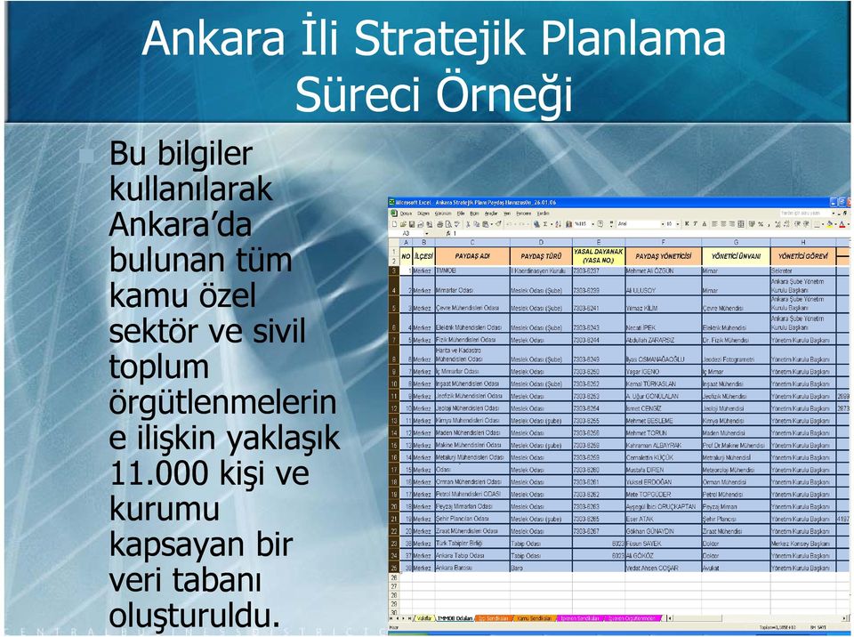 örgütlenmelerin e ilişkin yaklaşık 11.