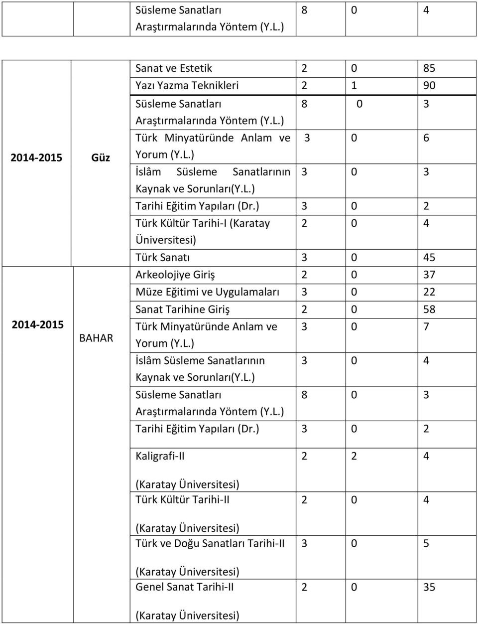 ) 3 0 2 Türk Kültür Tarihi-I (Karatay Üniversitesi) 2 0 4 Türk Sanatı 3 0 45 Arkeolojiye Giriş 2 0 37 Müze Eğitimi ve Uygulamaları 3 0 22 Sanat Tarihine