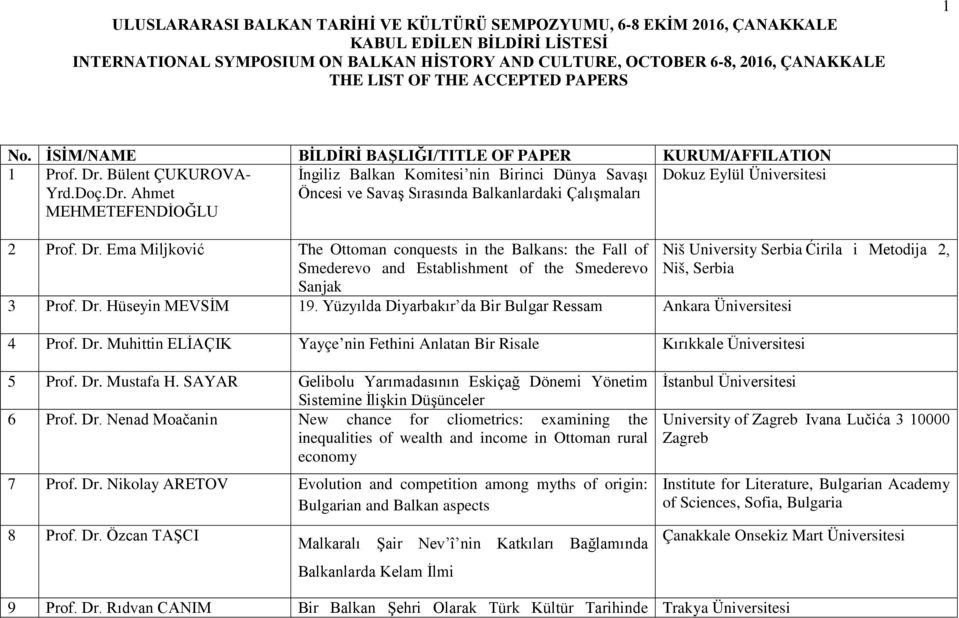 Bülent ÇUKUROVA- Yrd.Doç.Dr. Ahmet MEHMETEFENDİOĞLU İngiliz Balkan Komitesi nin Birinci Dünya Savaşı Öncesi ve Savaş Sırasında Balkanlardaki Çalışmaları Dokuz Eylül Üniversitesi 2 Prof. Dr.