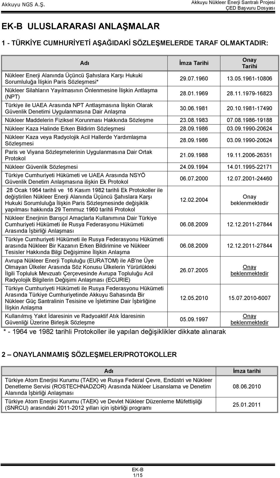 05.1961-10806 28.01.1969 28.11.1979-16823 30.06.1981 20.10.1981-17490 Nükleer Maddelerin Fiziksel Korunması Hakkında Sözleşme 23.08.1983 07.08.1986-19188 Nükleer Kaza Halinde Erken Bildirim Sözleşmesi 28.