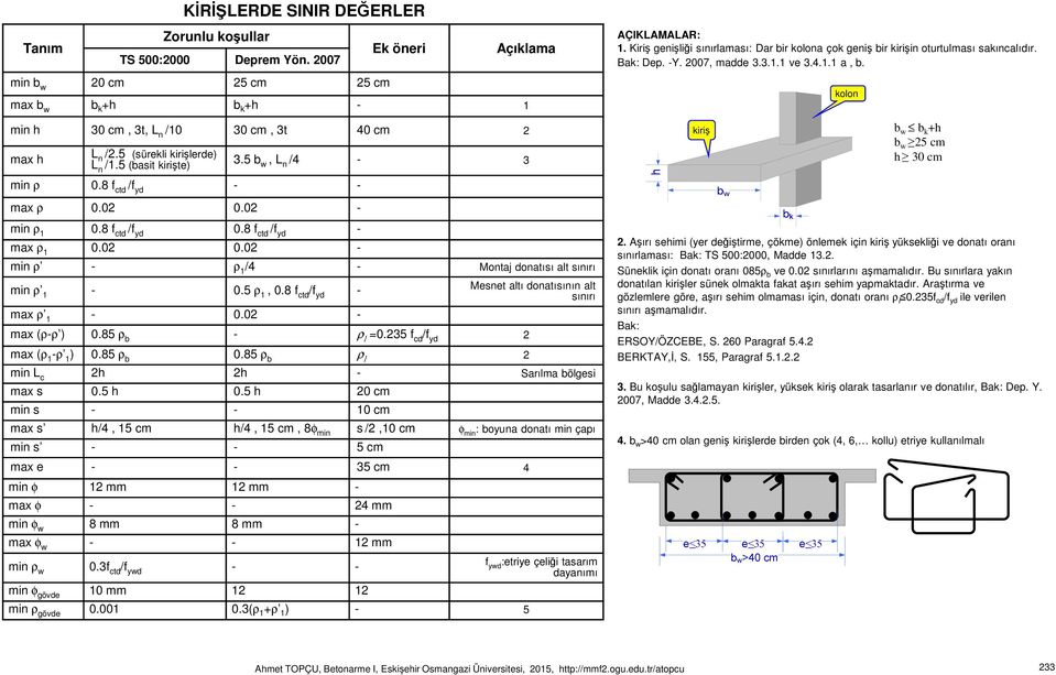 8 td / - ax ρ 1-0.0 - ax (ρ-ρ ) 0.85 ρ - ρ l 0.35 / ax (ρ 1 -ρ 1 ) 0.85 ρ 0.85 ρ ρ l Mesnet altı donatısının alt sınırı in L h h - Sarıla ölgesi ax s 0.5 h 0.