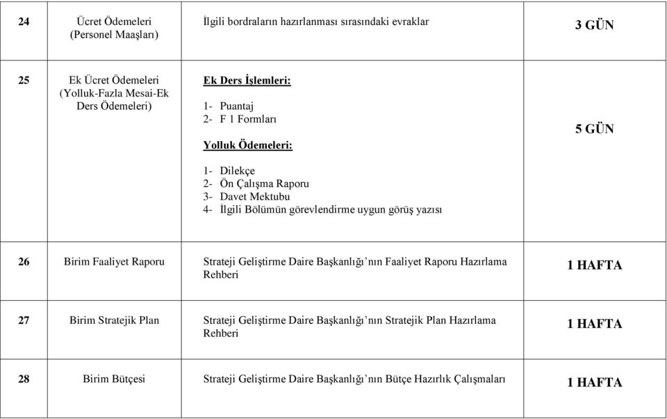 uygun görüş yazısı 5 GÜN 26 Birim Faaliyet Raporu Strateji Geliştirme Daire Başkanlığı nın Faaliyet Raporu Hazırlama Rehberi 27 Birim Stratejik Plan