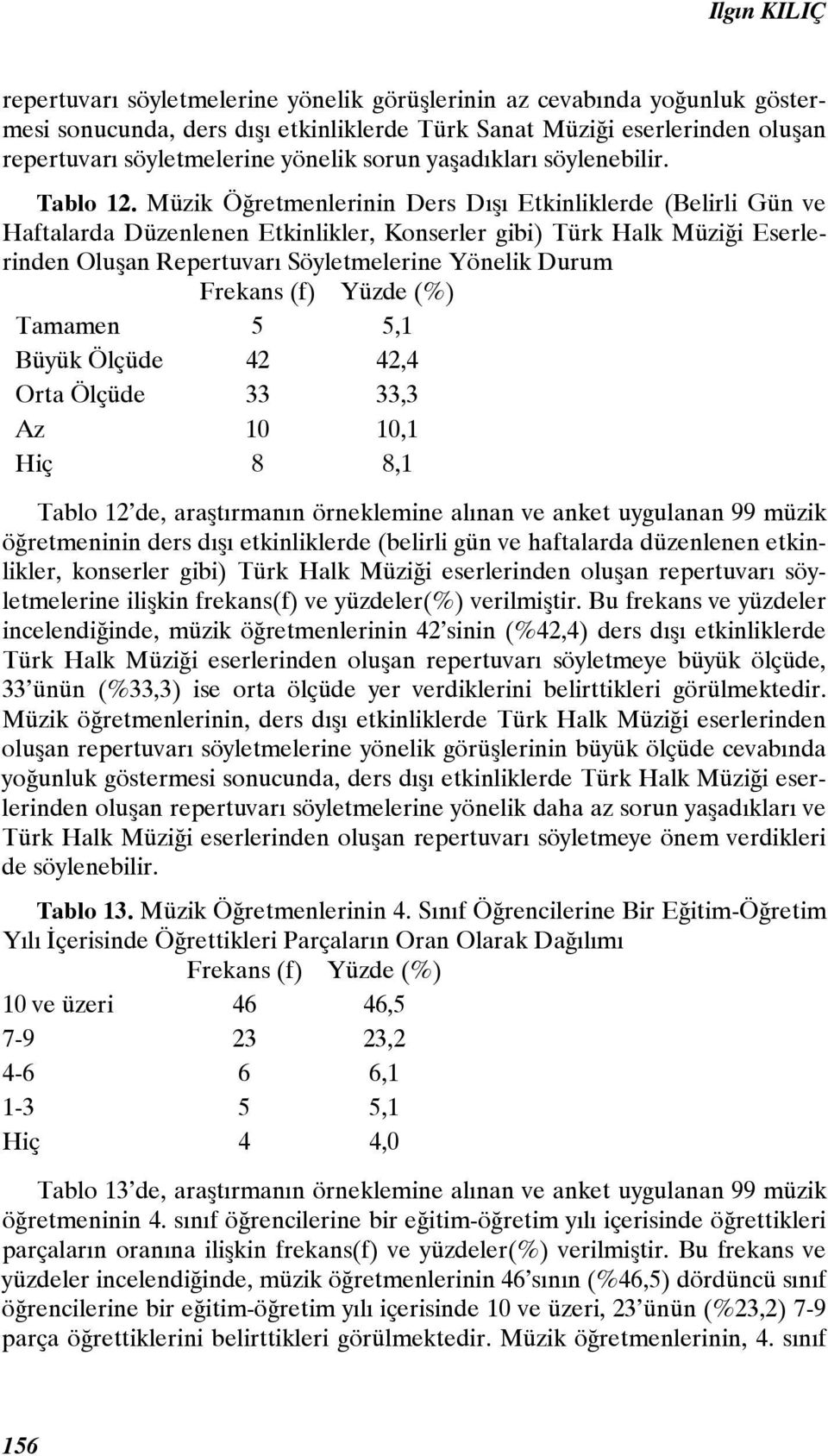 Müzik Öğretmenlerinin Ders Dışı Etkinliklerde (Belirli Gün ve Haftalarda Düzenlenen Etkinlikler, Konserler gibi) Türk Halk Müziği Eserlerinden Oluşan Repertuvarı Söyletmelerine Yönelik Durum Tamamen