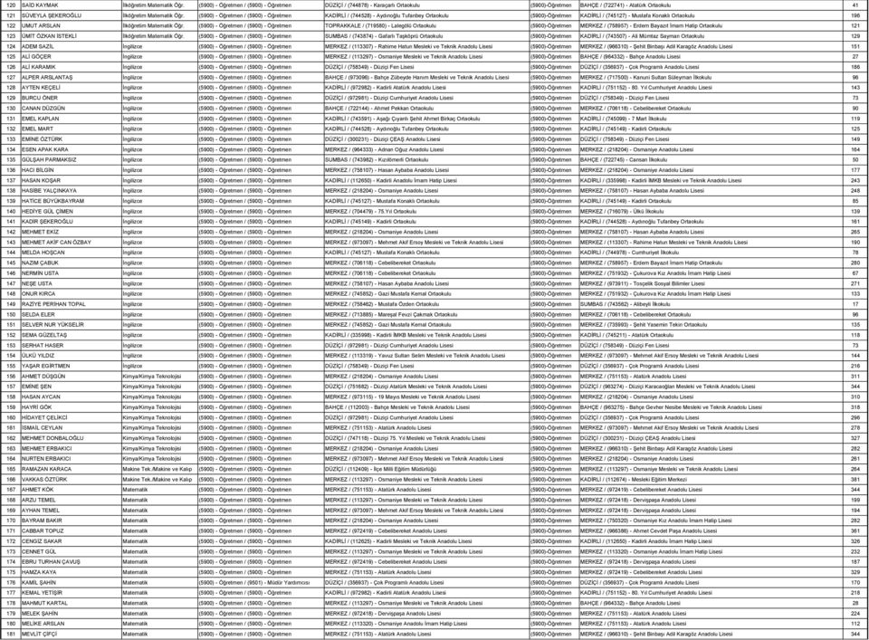 (5900) - Öğretmen / (5900) - Öğretmen KADİRLİ / (744528) - Aydınoğlu Tufanbey Ortaokulu (5900)-Öğretmen KADİRLİ / (745127) - Mustafa Konaklı Ortaokulu 196 122 UMUT ARSLAN İlköğretim Matematik Öğr.