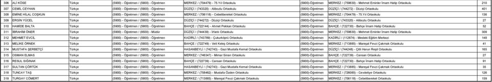 (5900)-Öğretmen DÜZİÇİ / (744272) - Düziçi Ortaokulu 401 308 EMİNE HİLAL COŞKUN Türkçe (5900) - Öğretmen / (5900) - Öğretmen MERKEZ / (706118) - Cebelibereket Ortaokulu (5900)-Öğretmen MERKEZ /