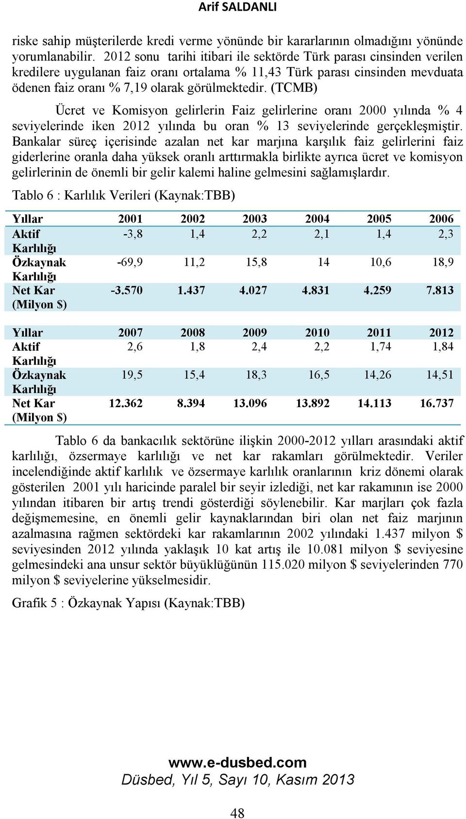 (TCMB) Ücret ve Komisyon gelirlerin Faiz gelirlerine oranı 2000 yılında % 4 seviyelerinde iken 2012 yılında bu oran % 13 seviyelerinde gerçekleşmiştir.