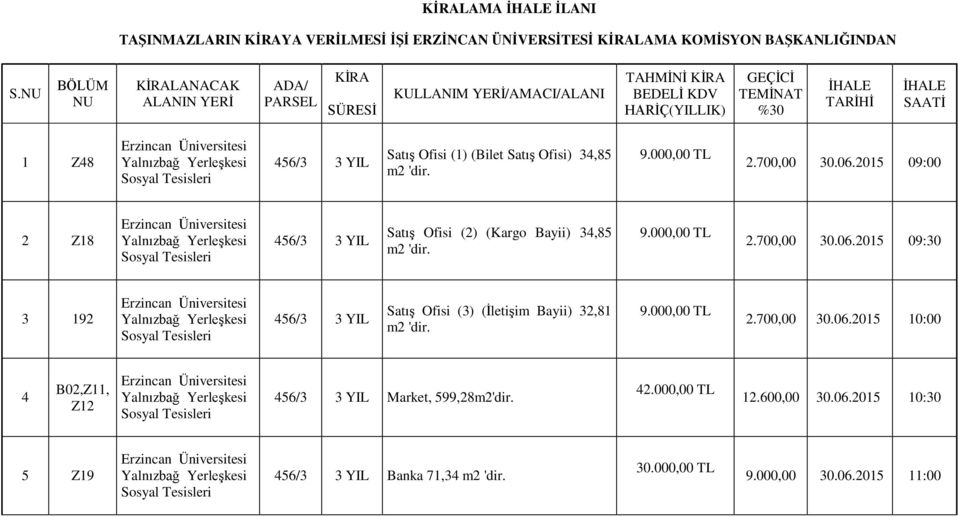 TARİHİ İHALE SAATİ 1 Z48 Satış Ofisi (1) (Bilet Satış Ofisi) 34,85 2.700,00 30.06.2015 09:00 2 Z18 Satış Ofisi (2) (Kargo Bayii) 34,85 2.700,00 30.06.2015 09:30 3 192 Satış Ofisi (3) (İletişim Bayii) 32,81 2.