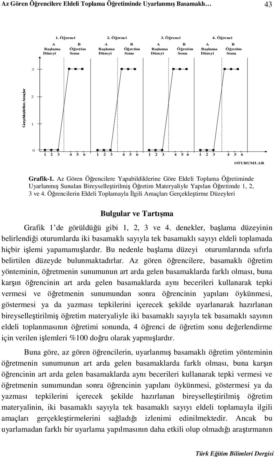 4 5 6 1 2 3 4 5 6 OTURUMLAR Grafik-1: Az Gören Öğrencilere Yapabildiklerine Göre Eldeli Toplama Öğretiminde Uyarlanmış Sunulan Bireyselleştirilmiş Öğretim Materyaliyle Yapılan Öğretimde 1, 2, 3 ve 4.