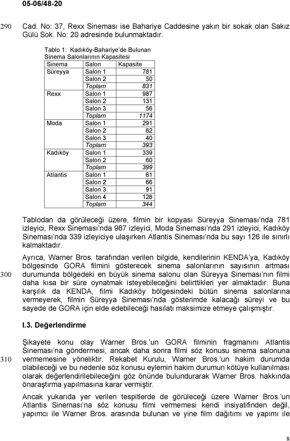 291 Salon 2 62 Salon 3 40 Toplam 393 Kadıköy Salon 1 339 Salon 2 60 Toplam 399 Atlantis Salon 1 61 Salon 2 66 Salon 3 91 Salon 4 126 Toplam 344 300 Tablodan da görüleceği üzere, filmin bir kopyası