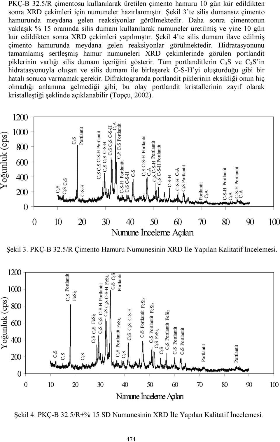 Daha sonra çimentonun yaklaşık % 15 oranında silis dumanı kullanılarak numuneler üretilmiş ve yine 10 gün kür edildikten sonra XRD çekimleri yapılmıştır.