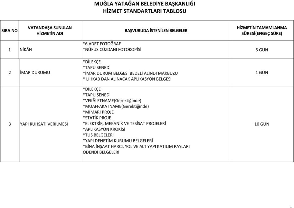 ALINACAK APLİKASYON BELGESİ *DİLEKÇE *TAPU SENEDİ *VEKÂLETNAME(Gerektiğinde) *MUAFFAKATNAME(Gerektiğinde) *MİMARİ PROJE *STATİK PROJE *ELEKTRİK, MEKANİK VE