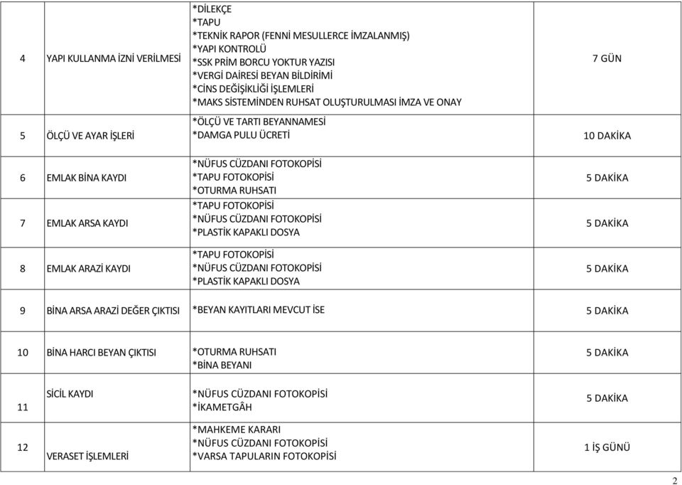 ARSA KAYDI 8 EMLAK ARAZİ KAYDI *TAPU FOTOKOPİSİ *OTURMA RUHSATI *TAPU FOTOKOPİSİ *PLASTİK KAPAKLI DOSYA *TAPU FOTOKOPİSİ *PLASTİK KAPAKLI DOSYA 9 BİNA ARSA ARAZİ DEĞER ÇIKTISI