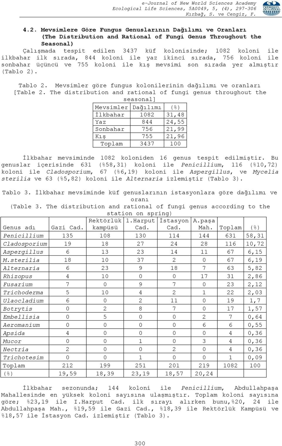 Mevsimler göre fungus kolonilerinin dağılımı ve oranları [Table 2.