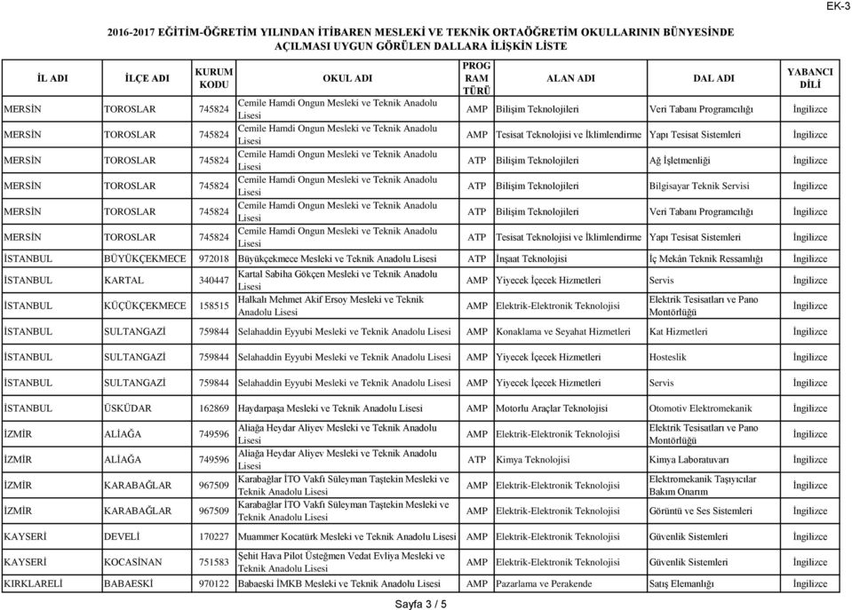 İnşaat Teknolojisi İç Mekân Teknik Ressamlığı İSTANBUL KARTAL 340447 Kartal Sabiha Gökçen Mesleki ve Teknik Anadolu İSTANBUL KÜÇÜKÇEKMECE 158515 Halkalı Mehmet Akif Ersoy Mesleki ve Teknik Anadolu