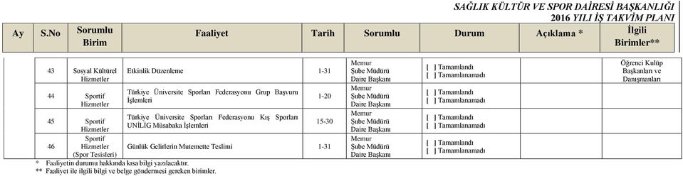 İşlemleri 15-30 Sportif 46 Günlük Gelirlerin Mutemette Teslimi (Spor Tesisleri) * Faaliyetin durumu