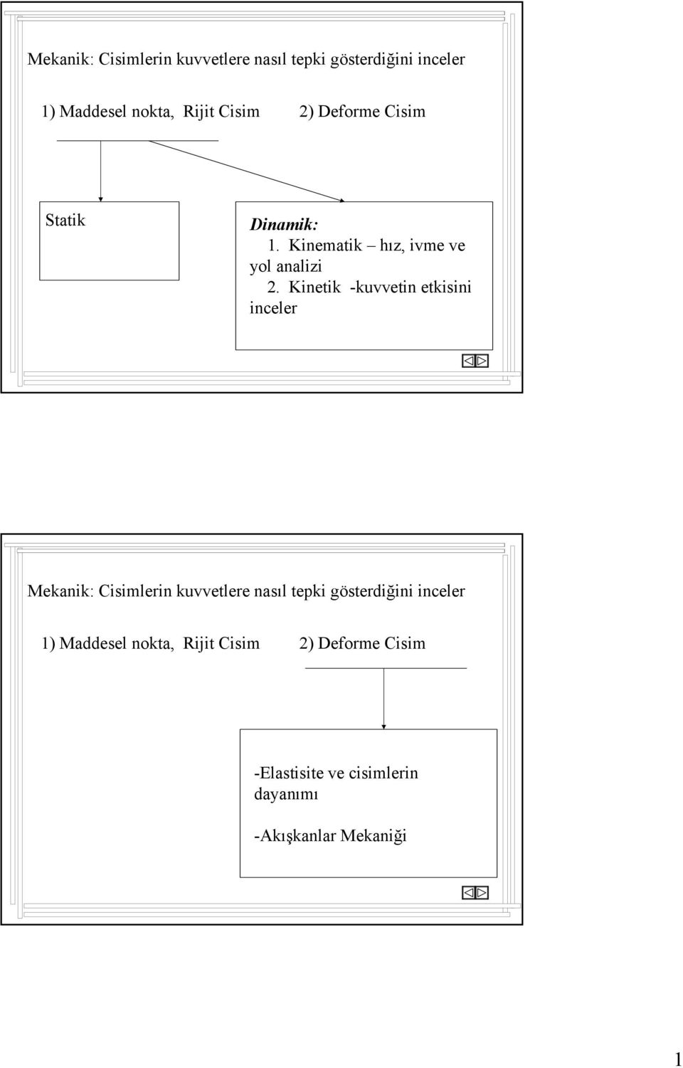Kinetik -kuvvetin etkisini inceler  Cisim 2) Deforme Cisim -Elastisite ve cisimlerin dayanımı
