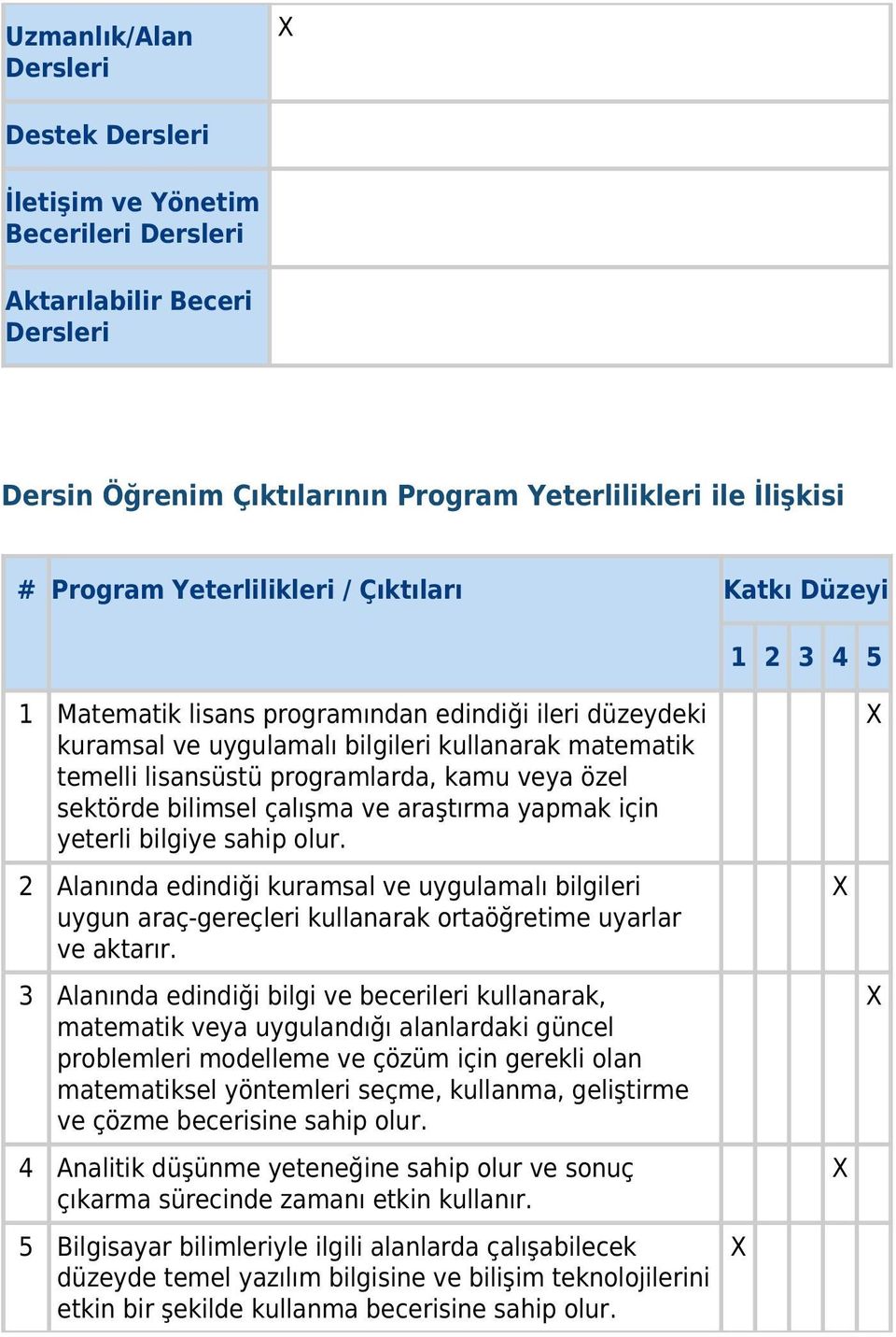 sektörde bilimsel çalışma ve araştırma yapmak için yeterli bilgiye sahip olur. 2 Alanında edindiği kuramsal ve uygulamalı bilgileri uygun araç-gereçleri kullanarak ortaöğretime uyarlar ve aktarır.