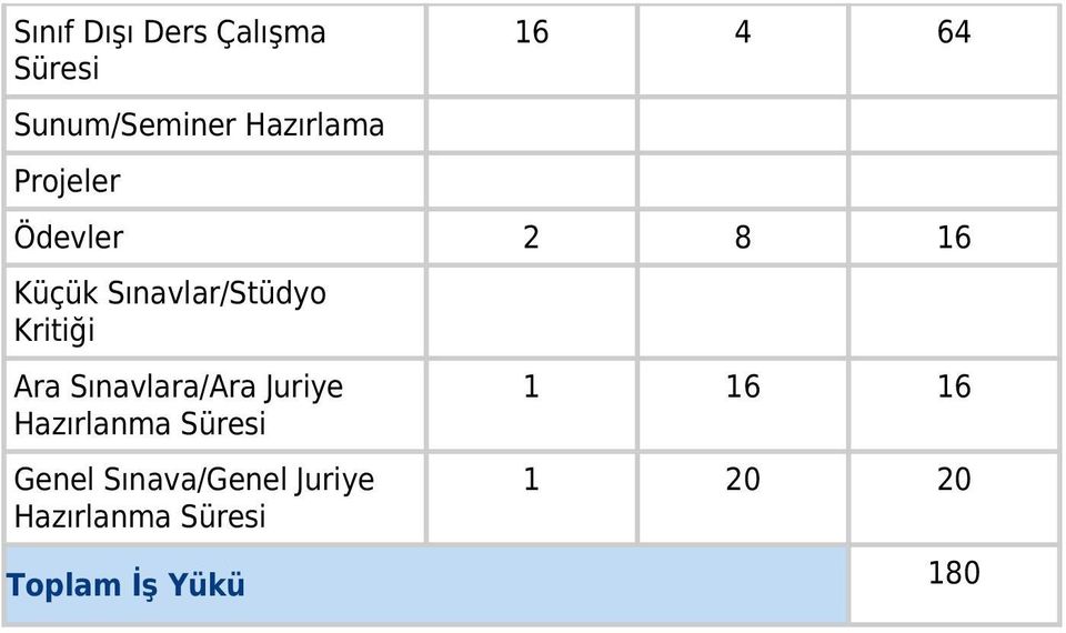 Kritiği Ara Sınavlara/Ara Juriye Hazırlanma Süresi Genel