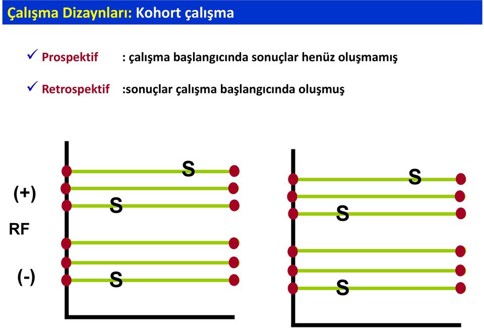 başlangıcında sonuçlar henüz oluşmamış