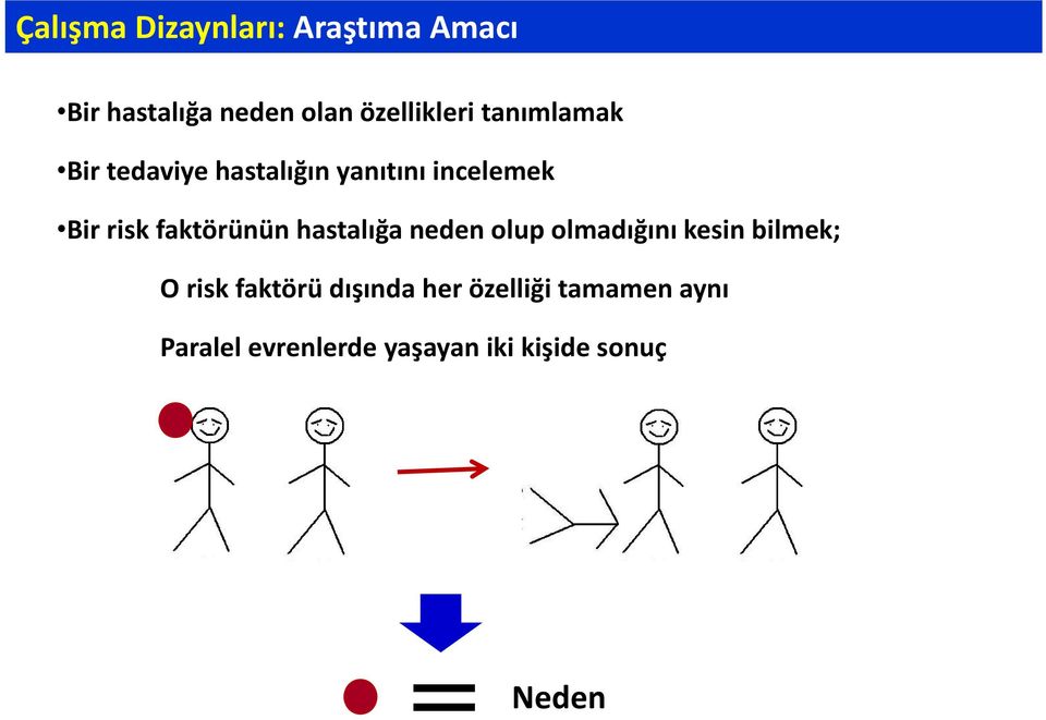 faktörünün hastalığa neden olup olmadığını kesin bilmek; O risk faktörü