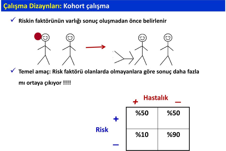 Risk faktörü olanlarda olmayanlara göre sonuç daha