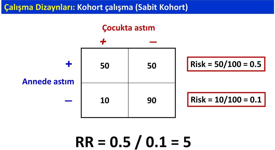 astım 50 50 10 90 Risk = 50/100 = 0.