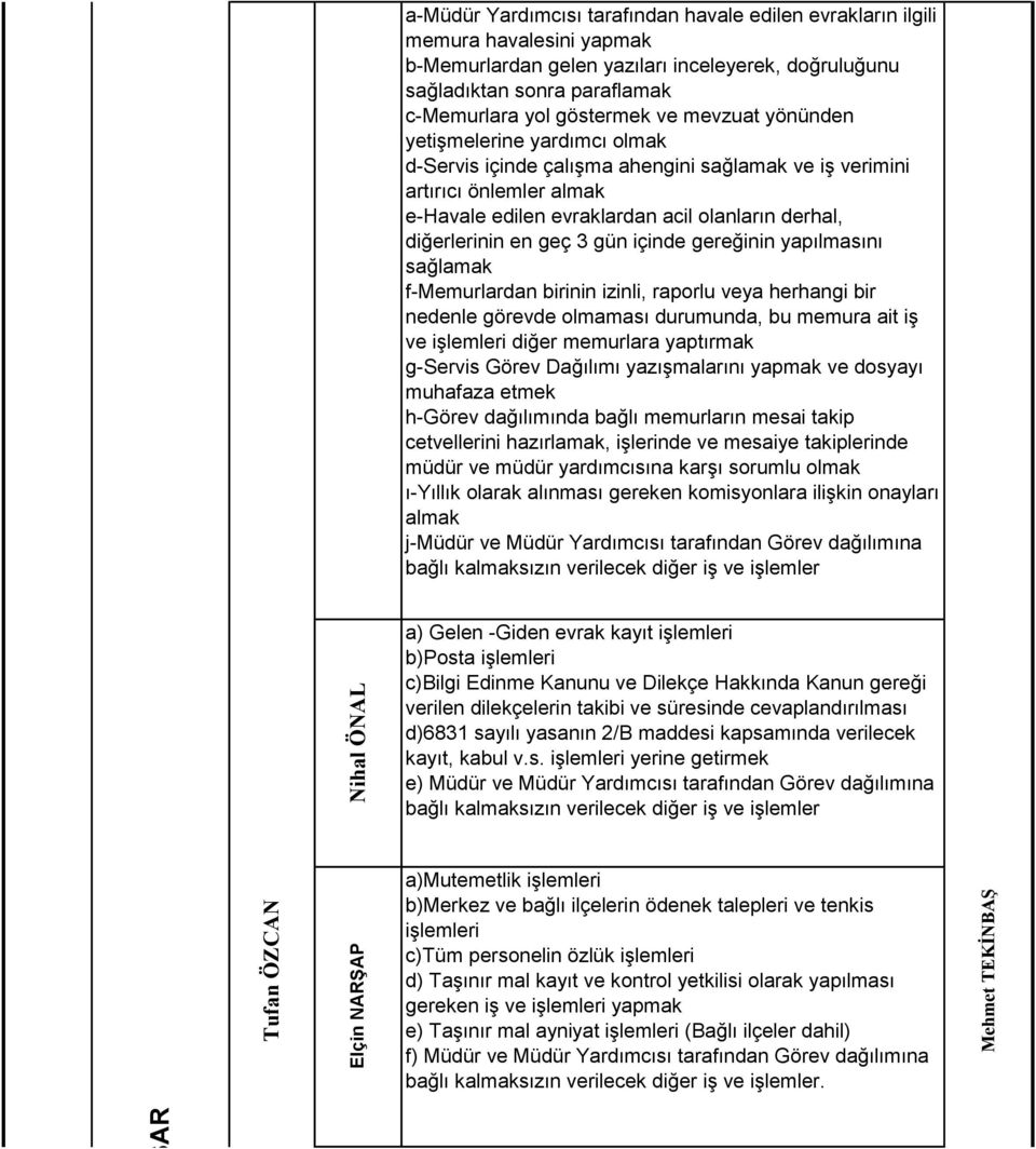 e-havale edilen evraklardan acil olanların derhal, diğerlerinin en geç 3 gün içinde gereğinin yapılmasını sağlamak f-memurlardan birinin izinli, raporlu veya herhangi bir nedenle görevde olmaması