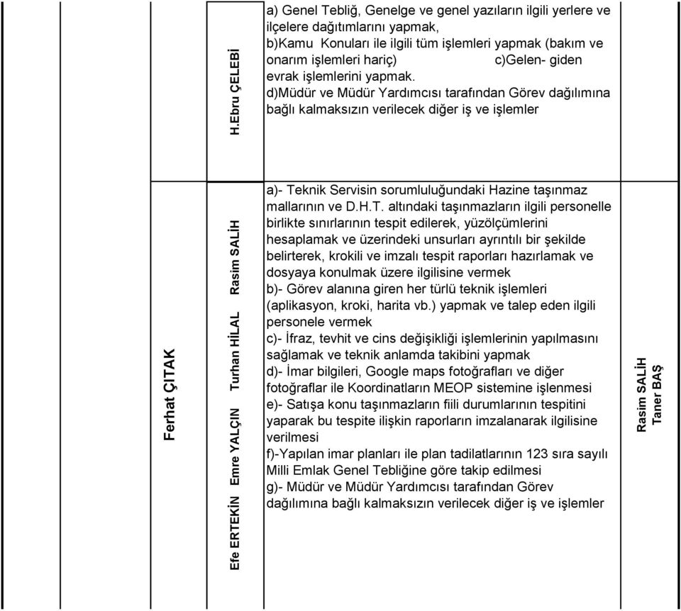 giden evrak işlemlerini yapmak. d)müdür ve Müdür Yardımcısı tarafından Görev dağılımına a)- Te