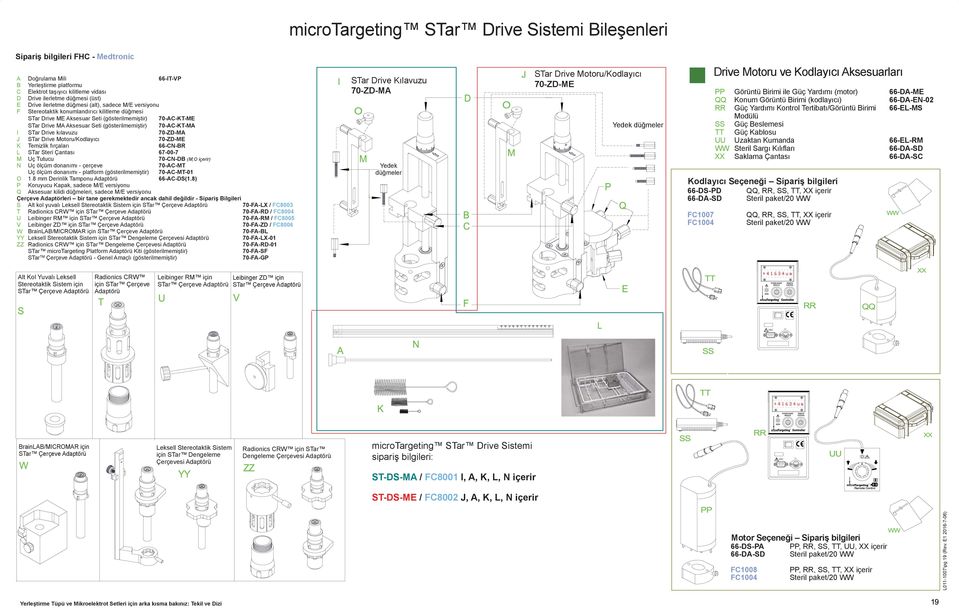 (gösterilmemiştir) 70-AC-KT-MA I STar Drive kılavuzu 70-ZD-MA J STar Drive Motoru/Kodlayıcı 70-ZD-ME K Temizlik fırçaları 66-CN-BR L STar Steri Çantası 67-00-7 M Uç Tutucu 70-CN-DB (M,O içerir) N Uç