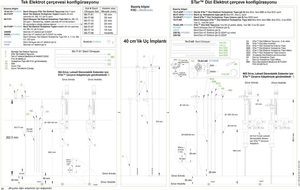 Ek uzunlukların olduğu tabloya bakınız 66-IT-05P / FC1036 Steril Tek Elektrot Yerleştirme Tüpleri hedefin 20 mm üzerinde AA, BB, CC (pk 5) içerir 34685Z Steril tek mt elektrot (pk 5) DZAP 34685L /