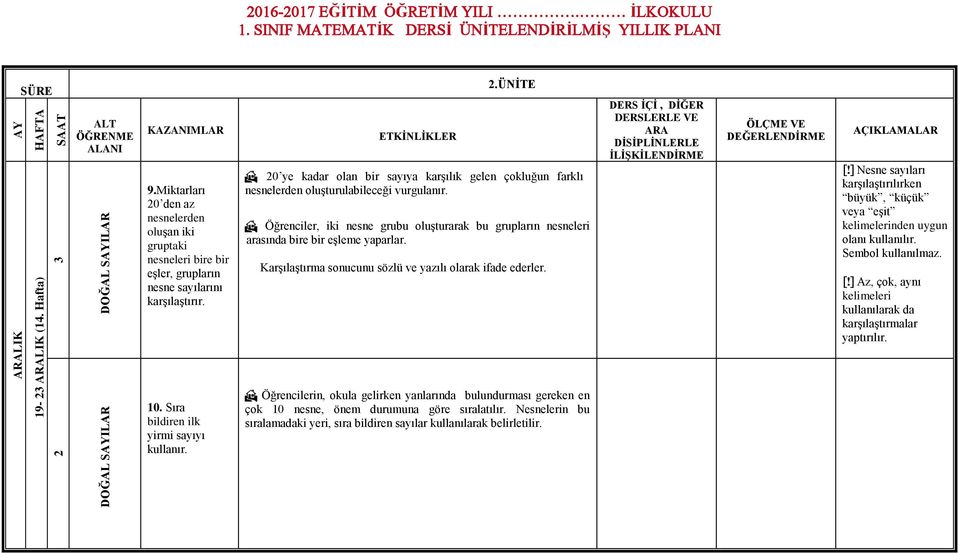 ] Nesne sayıları karşılaştırılırken büyük, küçük veya eşit kelimelerinden uygun olanı kullanılır. Sembol kullanılmaz. [!] Az, çok, aynı kelimeleri kullanılarak da karşılaştırmalar yaptırılır. 10.