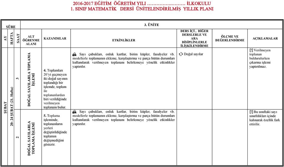 . Toplama işleminde, toplananların yerleri değiştirildiğinde toplamın değişmediğini gösterir.. ÜNİTE Sayı çubukları, onluk kartlar, birim küpler, fasulyeler vb.