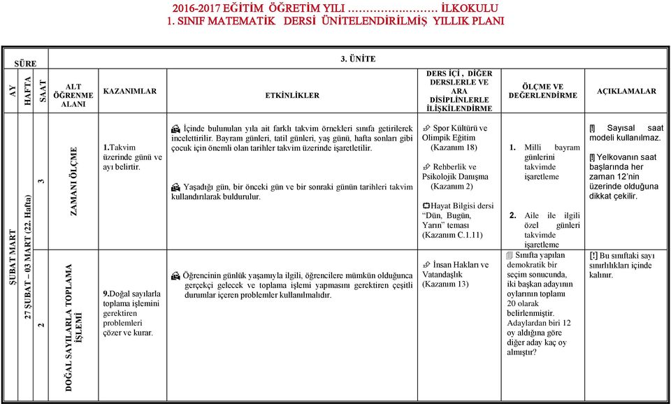 Bayram günleri, tatil günleri, yaş günü, hafta sonları gibi çocuk için önemli olan tarihler takvim üzerinde işaretletilir.