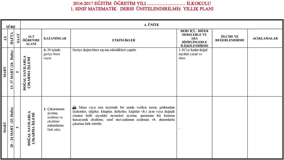 Masa veya sıra üzerinde bir arada verilen nesne grubundan (kalemler, silgiler, kitaplar, defterler, kâğıtlar vb.