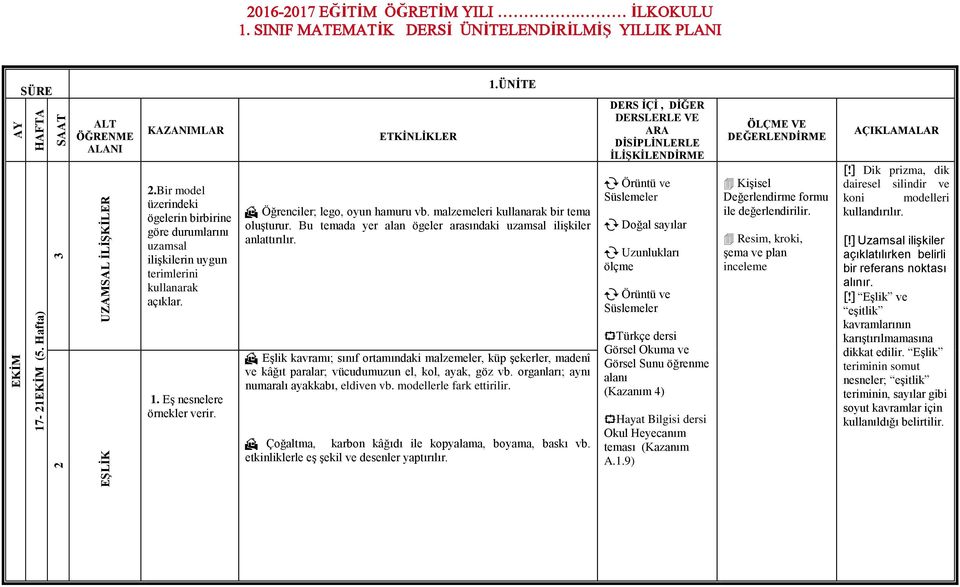 Eşlik kavramı; sınıf ortamındaki malzemeler, küp şekerler, madenî ve kâğıt paralar; vücudumuzun el, kol, ayak, göz vb. organları; aynı numaralı ayakkabı, eldiven vb. modellerle fark ettirilir.