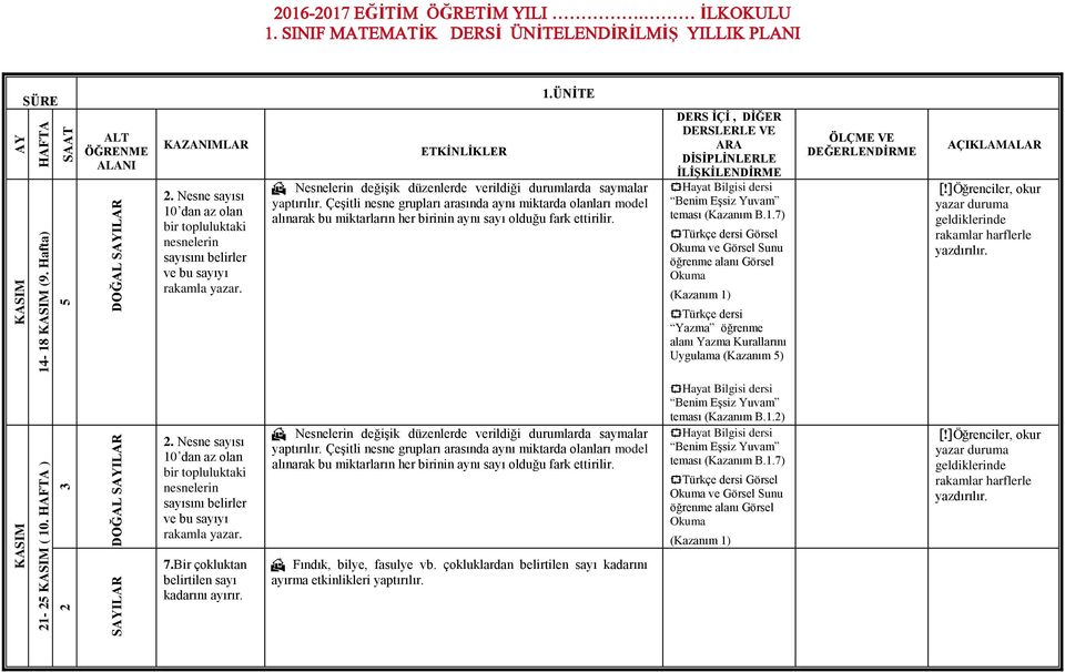 7) Türkçe dersi Görsel Okuma ve Görsel Sunu öğrenme alanı Görsel Okuma (Kazanım 1) Türkçe dersi Yazma öğrenme alanı Yazma Kurallarını Uygulama (Kazanım ) [!