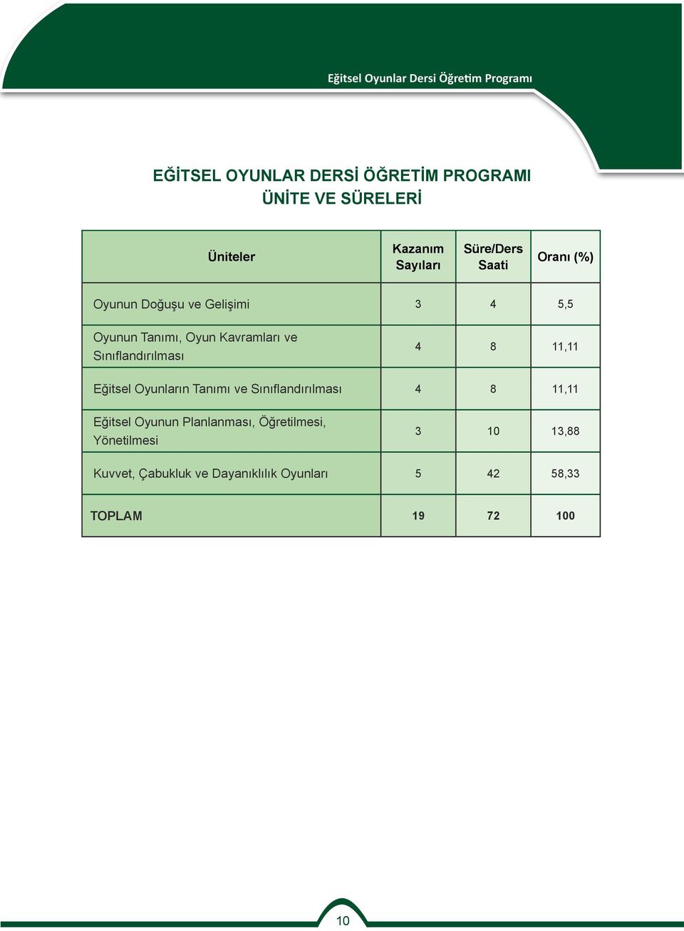 11,11 Eğitsel Oyunların Tanımı ve Sınıflandırılması 4 8 11,11 Eğitsel Oyunun Planlanması,