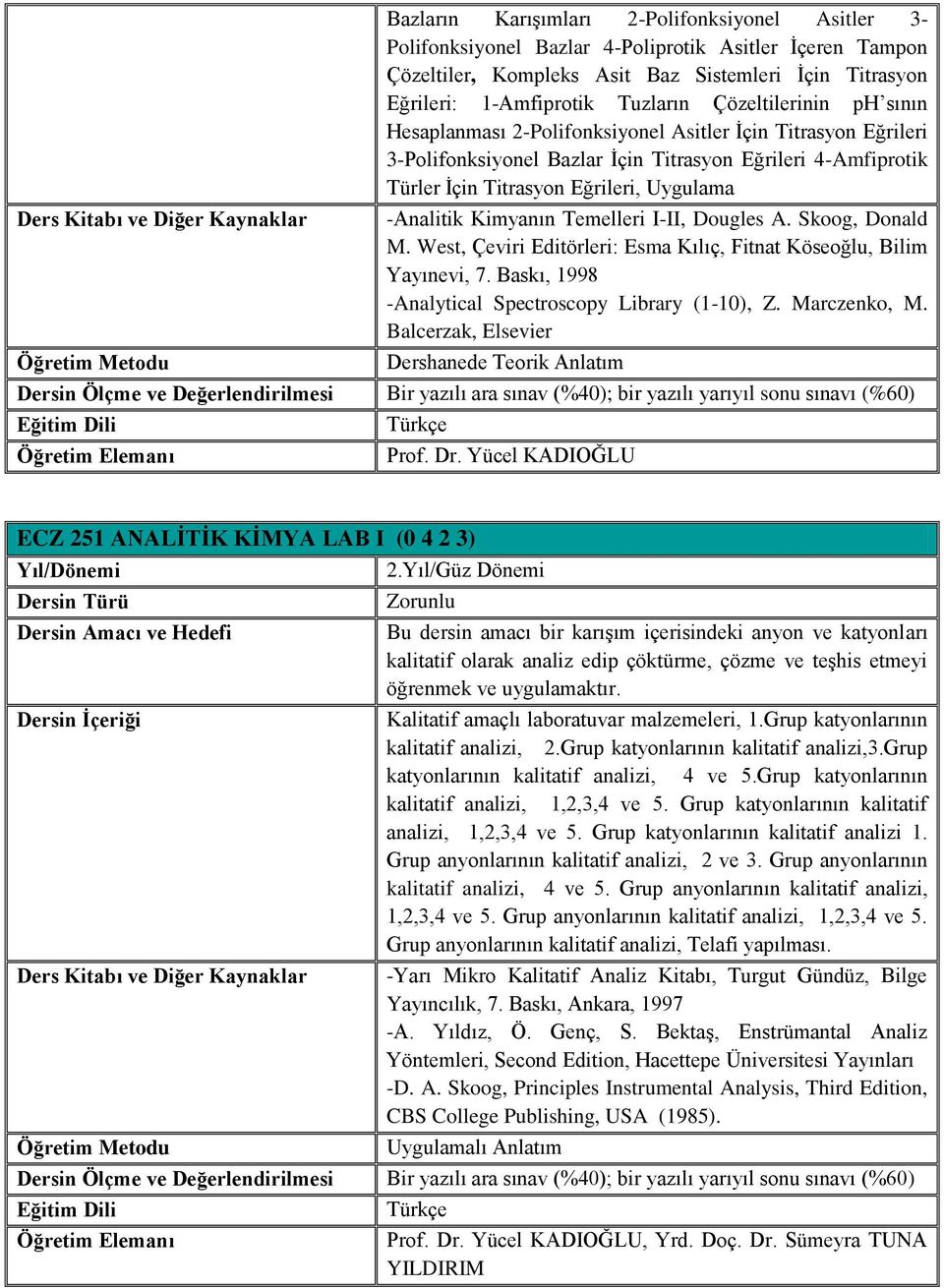 Kimyanın Temelleri I-II, Dougles A. Skoog, Donald M. West, Çeviri Editörleri: Esma Kılıç, Fitnat Köseoğlu, Bilim Yayınevi, 7. Baskı, 1998 -Analytical Spectroscopy Library (1-10), Z. Marczenko, M.