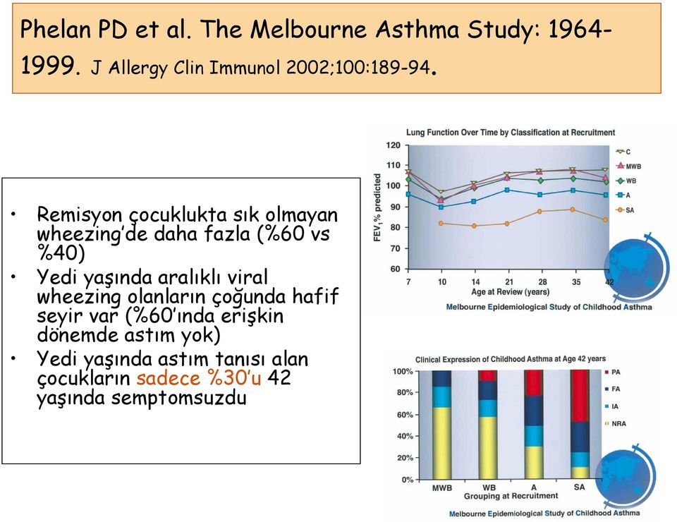 Remisyon çocuklukta sık olmayan wheezing de daha fazla (%60 vs %40) Yedi yaşında