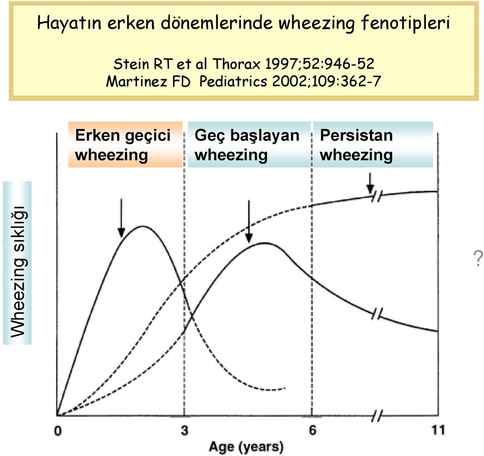 Pediatrics 2002;109:362-7 Erken geçici wheezing