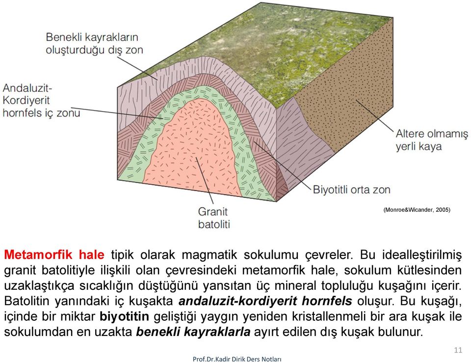 düştüğünü yansıtan üç mineral topluluğu kuşağını içerir. Batolitin yanındaki iç kuşakta andaluzit-kordiyerit hornfels oluşur.