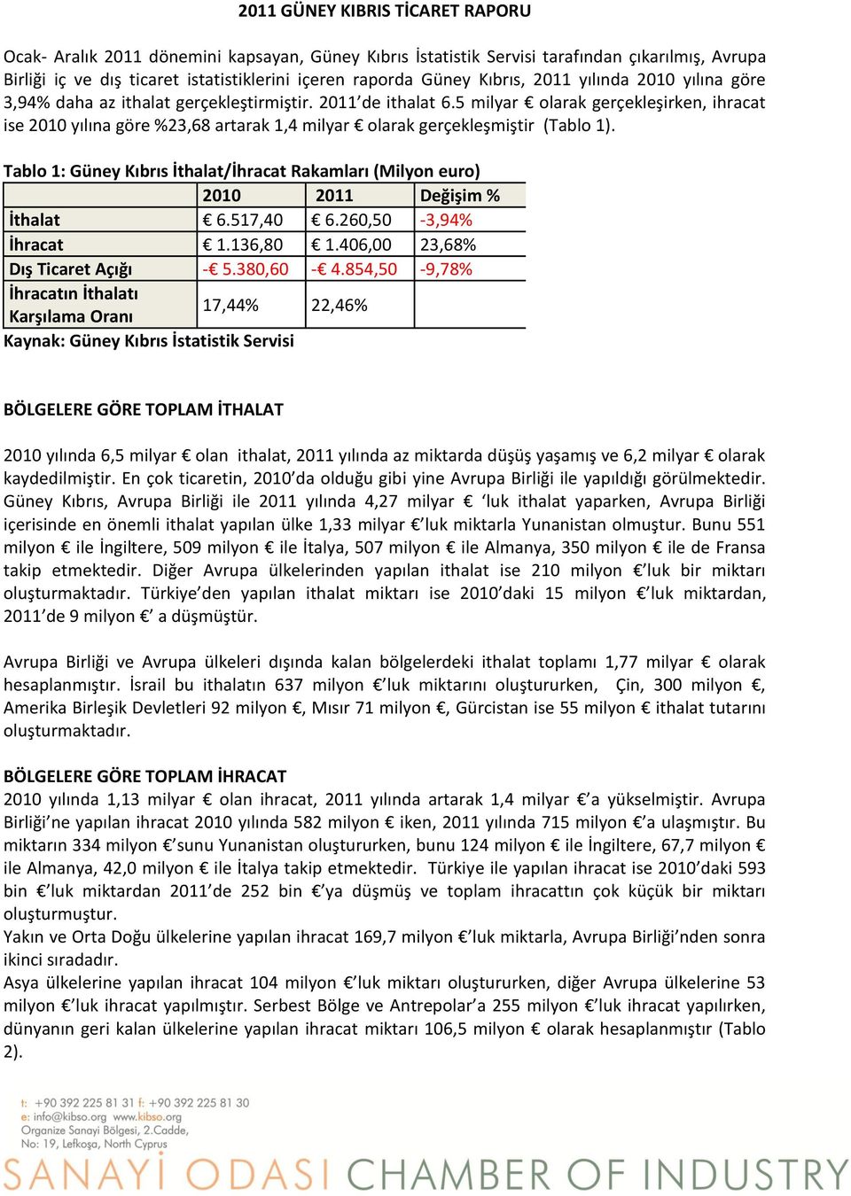 5 milyar olarak gerçekleşirken, ihracat ise 2010 yılına göre %23,68 artarak 1,4 milyar olarak gerçekleşmiştir (Tablo 1).