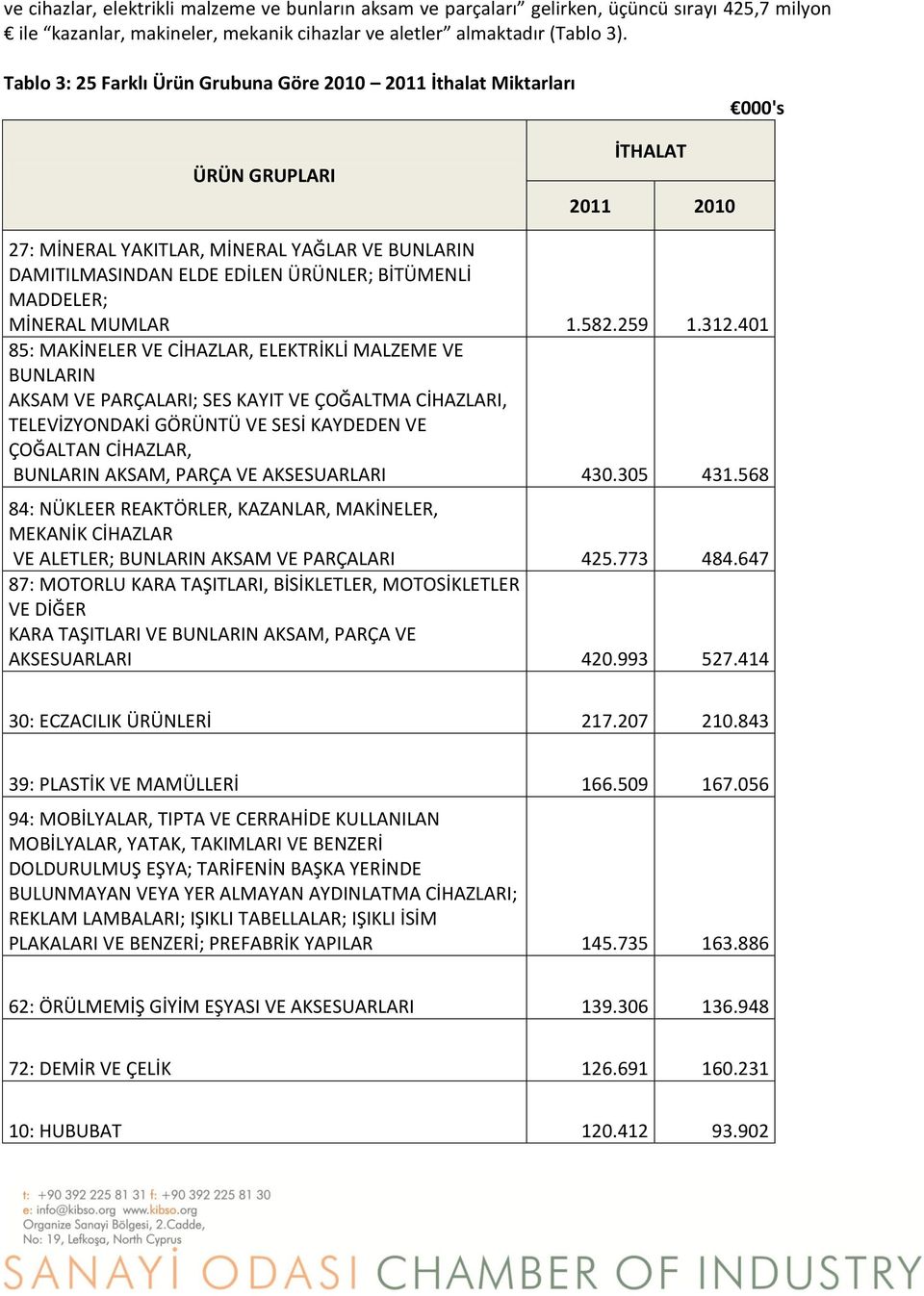 MADDELER; MİNERAL MUMLAR 1.582.259 1.312.