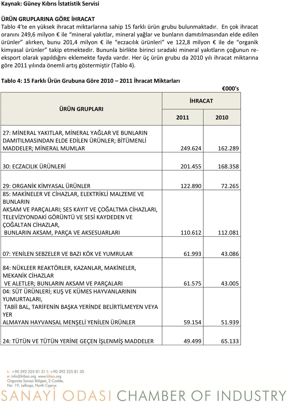 organik kimyasal ürünler takip etmektedir. Bununla birlikte birinci sıradaki mineral yakıtların çoğunun reeksport olarak yapıldığını eklemekte fayda vardır.