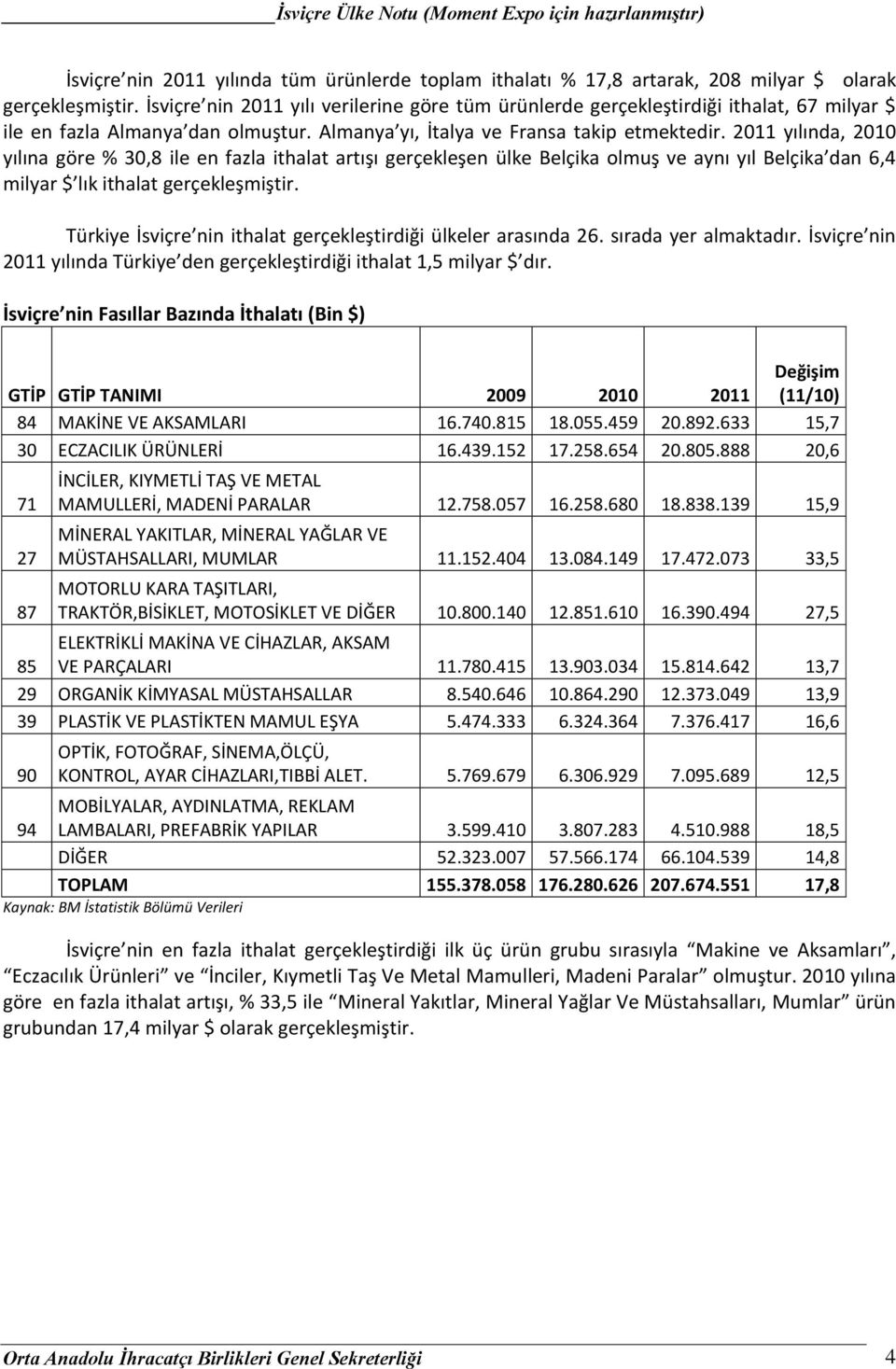 2011 yılında, 2010 yılına göre % 30,8 ile en fazla ithalat artışı gerçekleşen ülke Belçika olmuş ve aynı yıl Belçika dan 6,4 milyar $ lık ithalat gerçekleşmiştir.