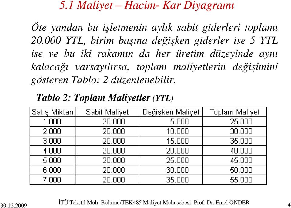 aynı kalacağı varsayılırsa, toplam maliyetlerin değişimini gösteren Tablo: 2 düzenlenebilir.