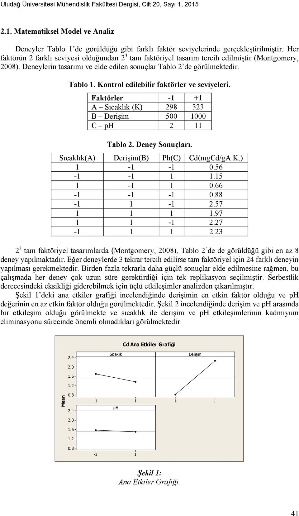 Faktörler - + A Sıcaklık (K) 298 323 B Derişim 5 C 2 Tablo 2. Deney Sonuçları. Sıcaklık(A) Derişim(B) Ph(C) Cd(mgCd/gA.K.) - -.56 - -.5 -.66 - - -.88 - - 2.57.97-2.27-2.