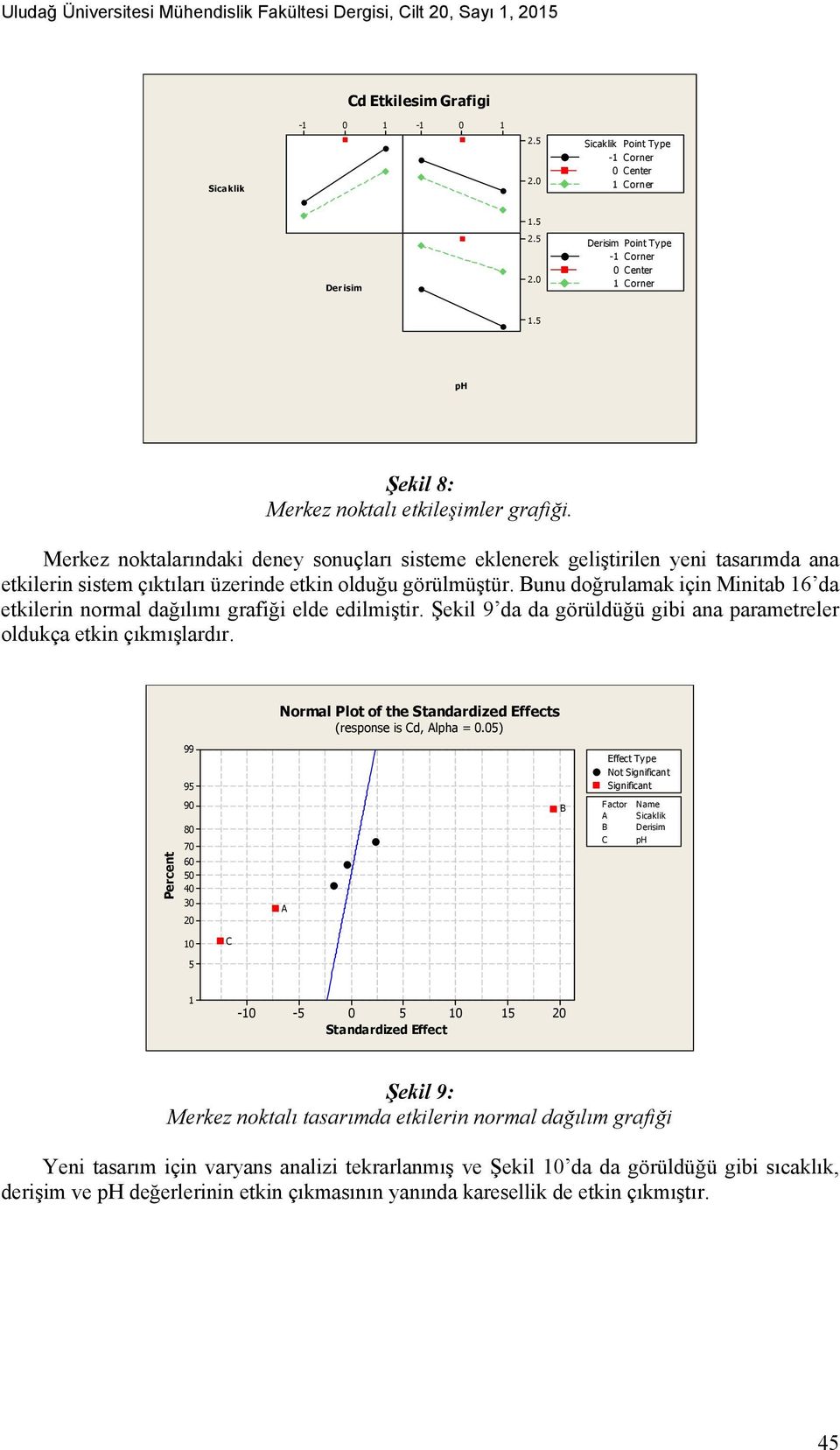 Bunu doğrulamak için Minitab 6 da etkilerin normal dağılımı grafiği elde edilmiştir. Şekil 9 da da görüldüğü gibi ana parametreler oldukça etkin çıkmışlardır.