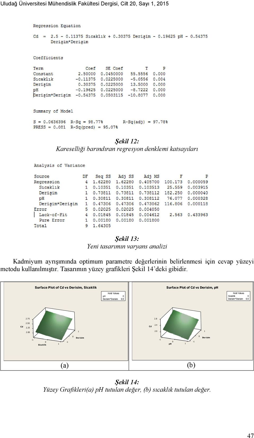 yüzeyi metodu kullanılmıştır. Tasarımın yüzey grafikleri Şekil 4 deki gibidir.