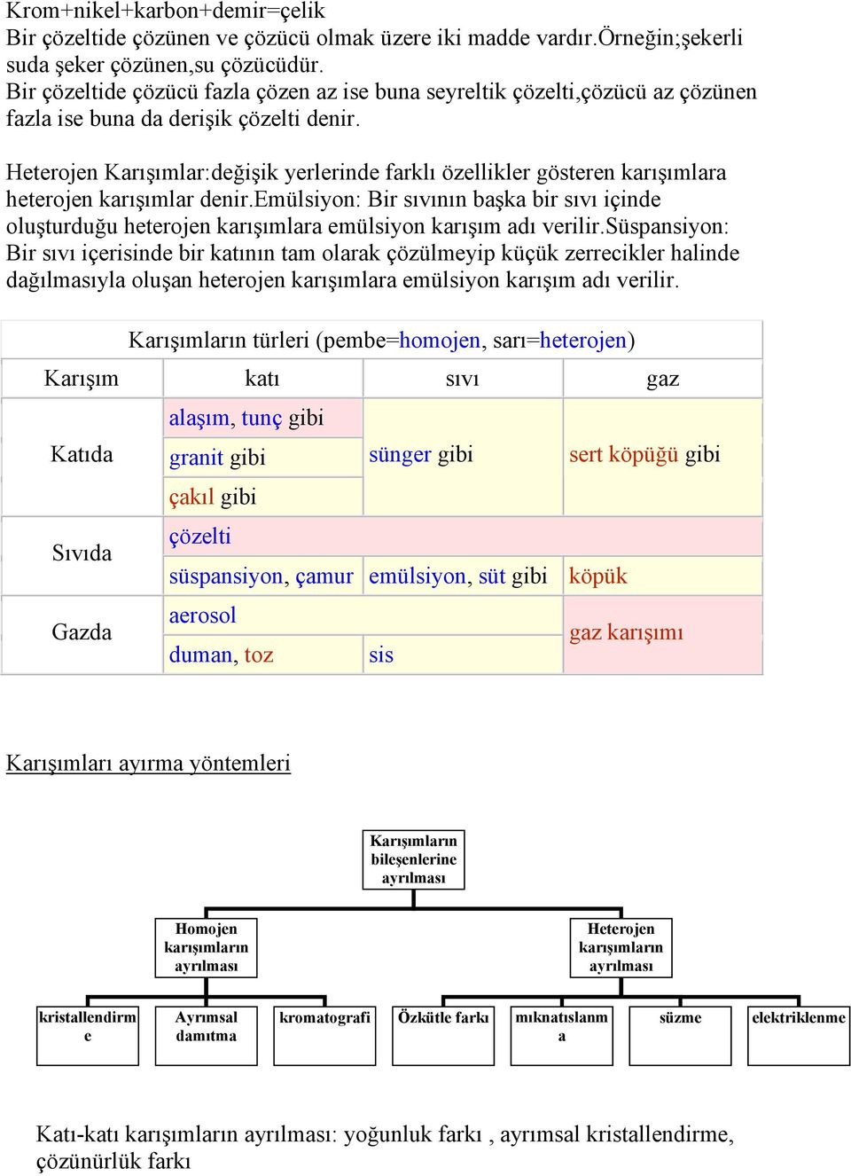 Heterojen Karışımlar:değişik yerlerinde farklı özellikler gösteren karışımlara heterojen karışımlar denir.